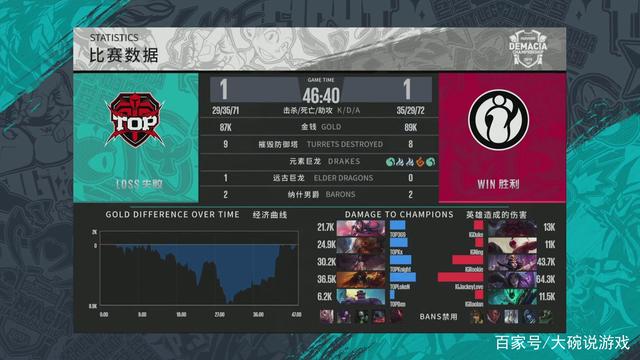 Oh My God vs LNG数据前瞻：运营和战斗风格的碰撞，谁会更胜一筹？